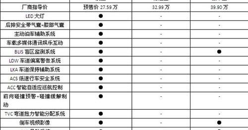 蒙迪欧,奥迪,奥迪A4L,福特,宝马