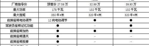 蒙迪欧,奥迪,奥迪A4L,福特,宝马