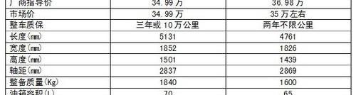 凯迪拉克,奥迪,奥迪A4L,奥迪A6L,奥迪A6