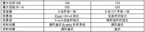 凯迪拉克,奥迪,奥迪A4L,奥迪A6L,奥迪A6
