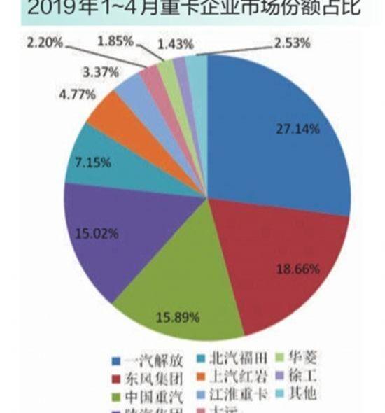 东风,一汽,一汽解放,北京,大运