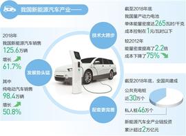 北京,比亚迪,几何A,长安,大发