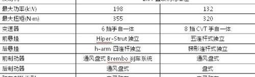 凯迪拉克,奥迪,奥迪A4L,奥迪A6L,奥迪A6