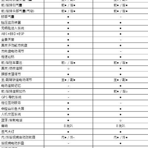 凯迪拉克,奥迪,奥迪A4L,奥迪A6L,奥迪A6