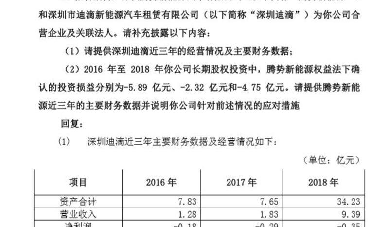 比亚迪
