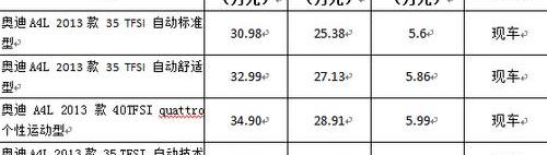 北京,奥迪,奥迪A4L,777