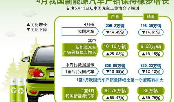 比亚迪,长城,奇瑞,北京,长安