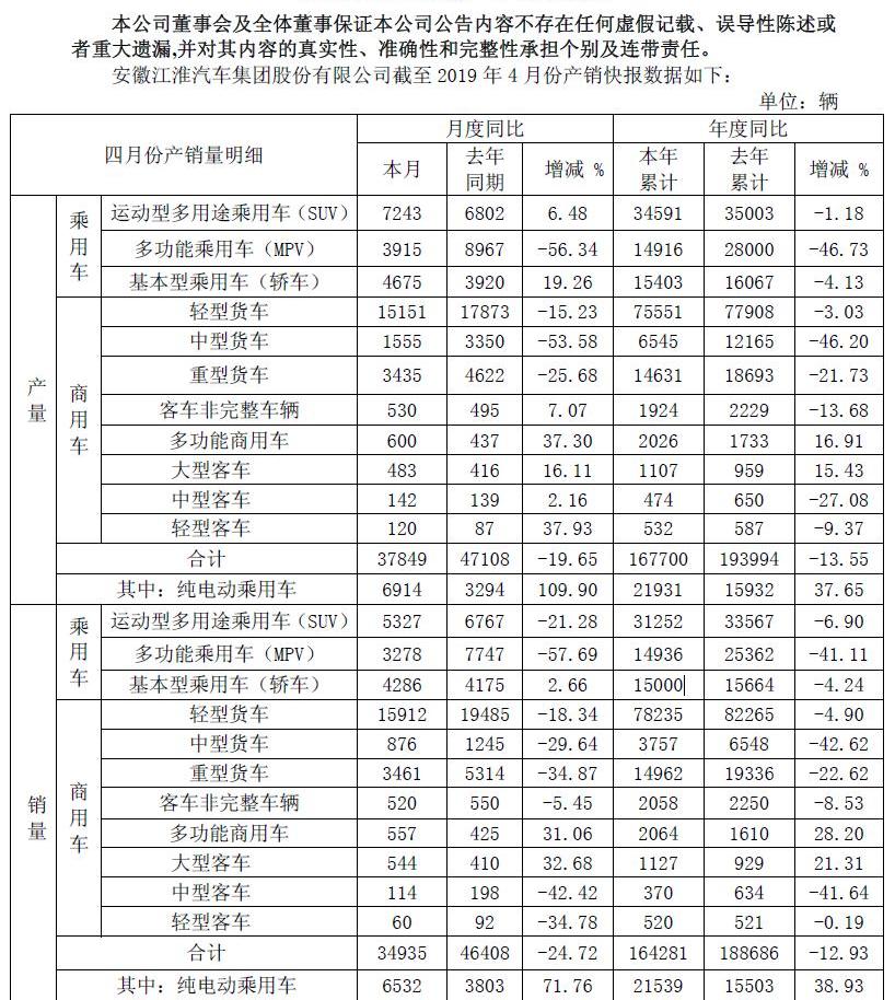 江淮