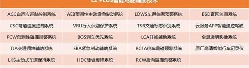 比亚迪