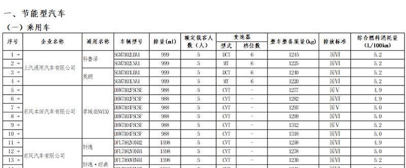 东风,轩逸,本田,北京,英朗