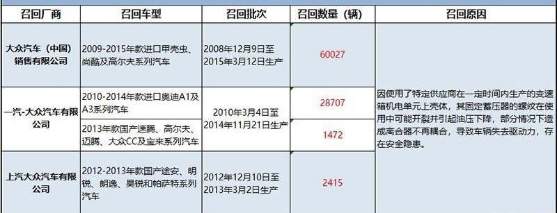 大众,一汽,高尔夫,奥迪,宝来