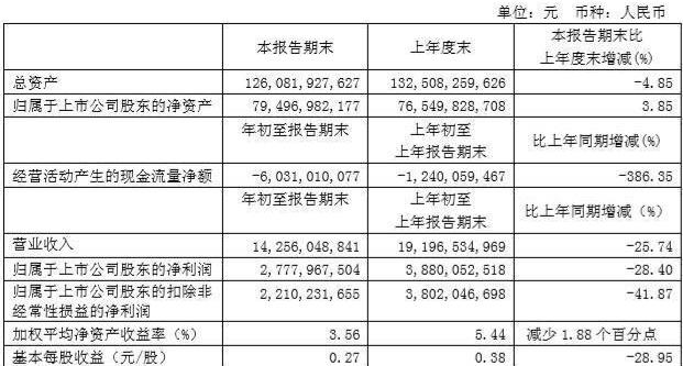 广汽集团,本田,丰田,广汽传祺
