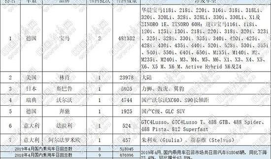 宝马,斯巴鲁,林肯,奔驰,法拉利