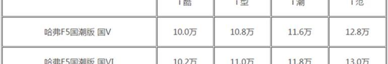 哈弗,北京,汉,现代,远程
