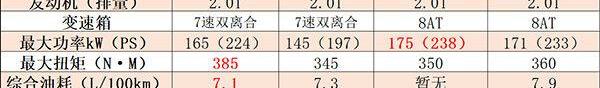 哈弗,长安,远程