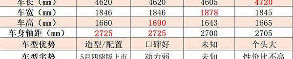 哈弗,长安,远程