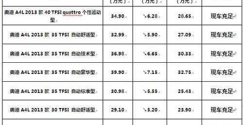 奥迪,北京,奥迪A4L,奥迪A6L,奥迪A6