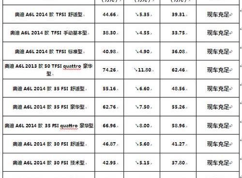 奥迪,北京,奥迪A4L,奥迪A6L,奥迪A6