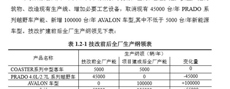 丰田,一汽,亚洲龙