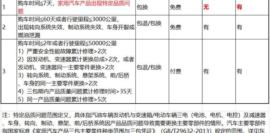 东风,日产,奔驰,理念,途达