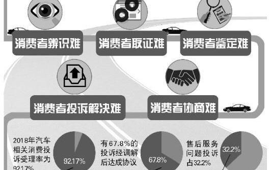 奔驰,奥迪,宝马,大众,东风