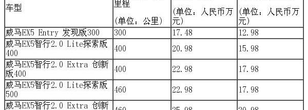 威马汽车,威马EX5