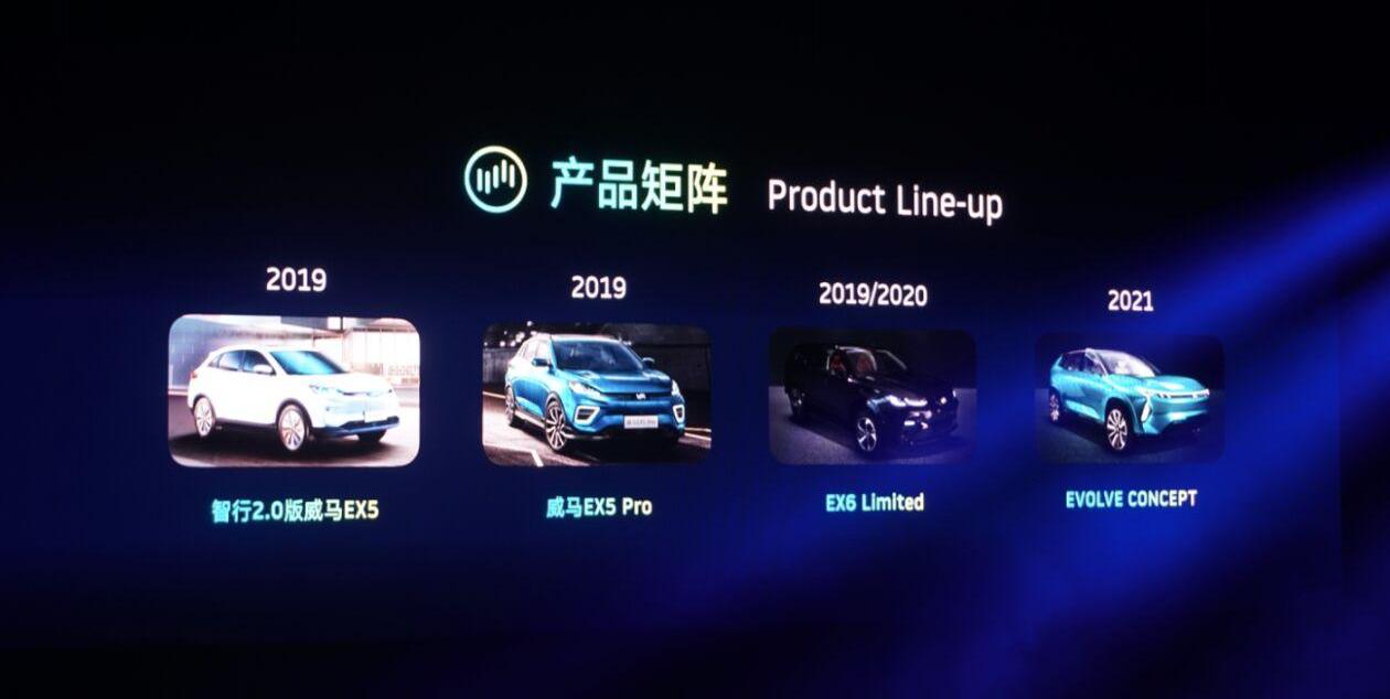 威马汽车,威马EX5