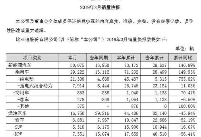 比亚迪,777