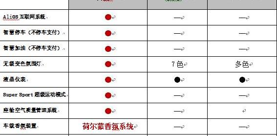 名爵,名爵HS,领克,领克01,斑马