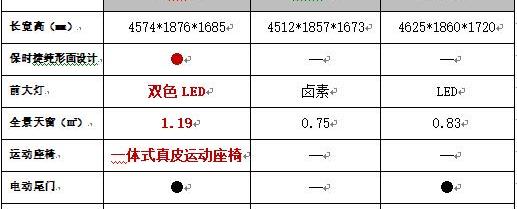 名爵,名爵HS,领克,领克01,斑马