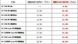 名爵,名爵HS,领克,领克01,斑马