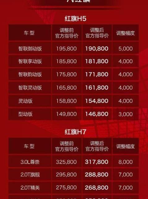 红旗,一汽,北京,红旗E-HS3