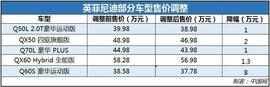 英菲尼迪