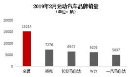 名爵,名爵6,名爵ZS,马自达,名爵HS