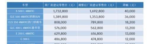 奔驰,宝马,捷豹,路虎,林肯