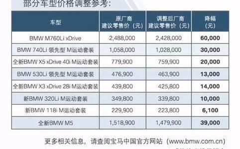 奔驰,宝马,捷豹,路虎,林肯