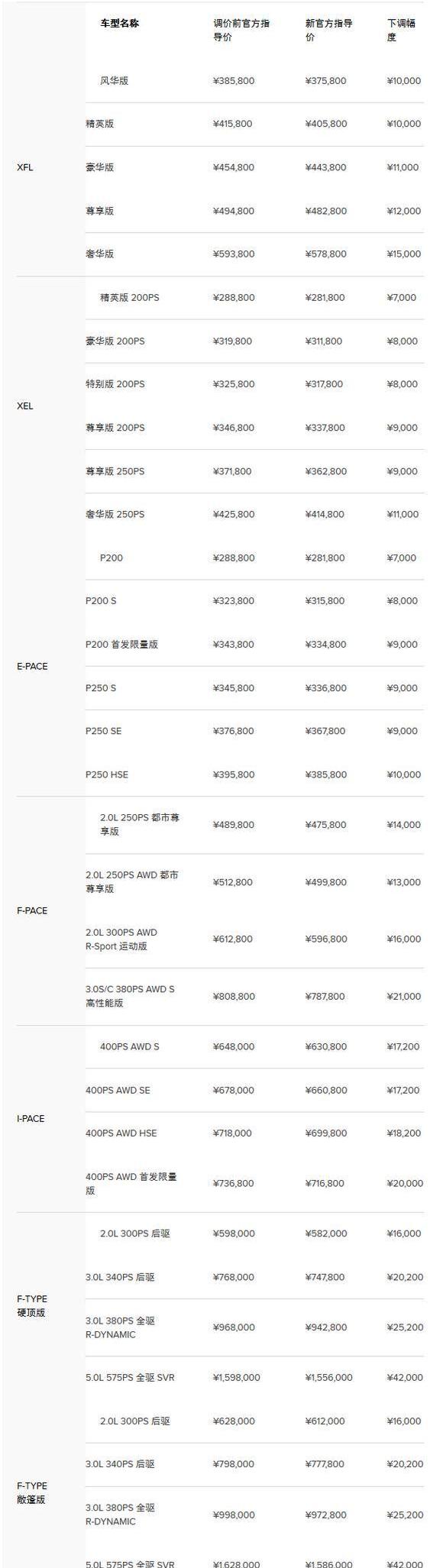 奔驰,宝马,捷豹,路虎,林肯