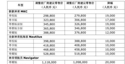 奔驰,宝马,捷豹,路虎,林肯