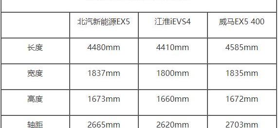 江淮,威马EX5,比亚迪,大众,奔驰