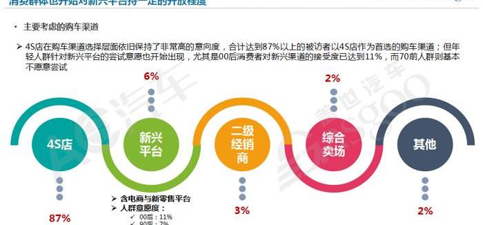 发现,理念,高尔夫,丰田