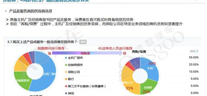 发现,理念,高尔夫,丰田