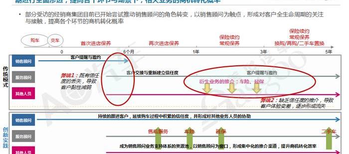 发现,理念,高尔夫,丰田