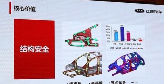 江淮,大众,蔚来,远程