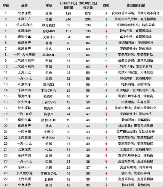 途胜,北京,现代,东风,领克