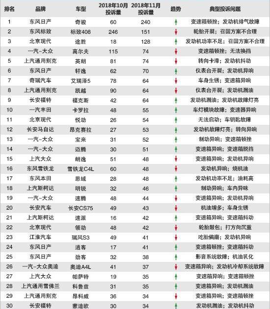 途胜,北京,东风,日产,奇骏