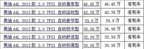奥迪,奥迪A4L,奥迪A5,一汽