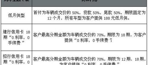 奥迪,奥迪A4L,777