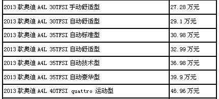 奥迪,奥迪A4L,大众,一汽