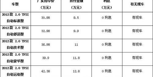 奥迪,奥迪A4L,汉,奔驰,宝马