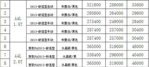 奥迪,奥迪A4L,一汽,大众,777